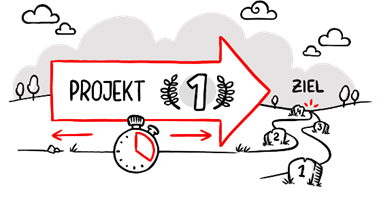 Symbolbild zu Projektplanung